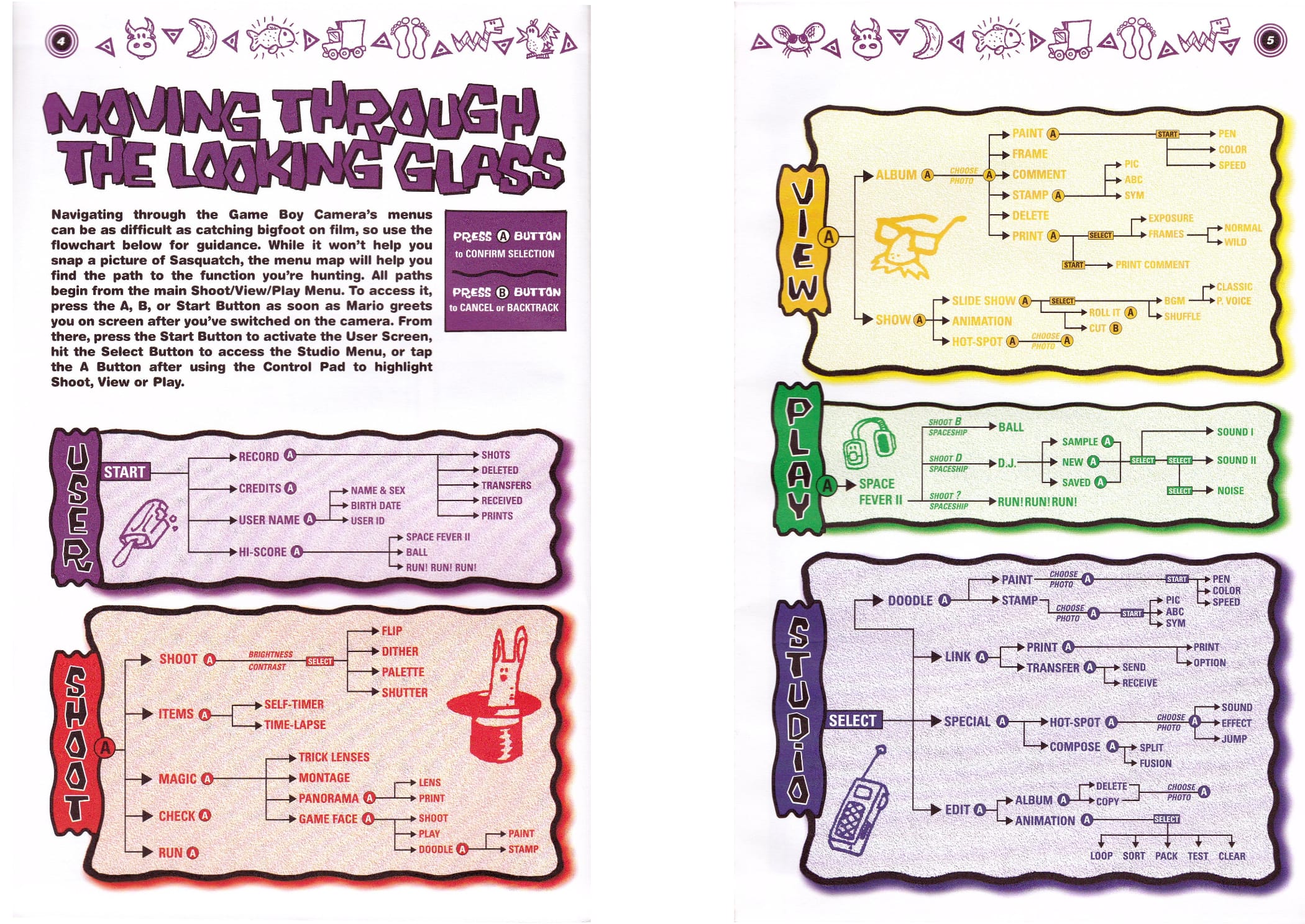 [The Nintendo Game Boy Camera Funtography Guide provides a full map of the software](https://archive.org/details/nintendofuntographyguide/page/n5/mode/2up).